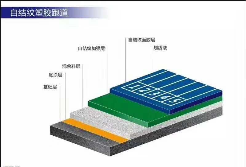 自结纹塑胶跑道